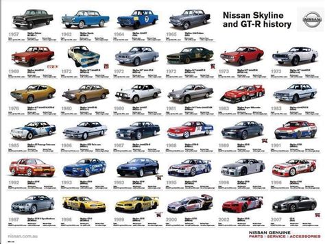 Nissan skyline history | Nissan skyline, Skyline gtr, Nissan gtr skyline