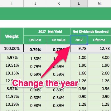 The Ultimate Dividend Portfolio Tracker Unleashed - The Money Snowball