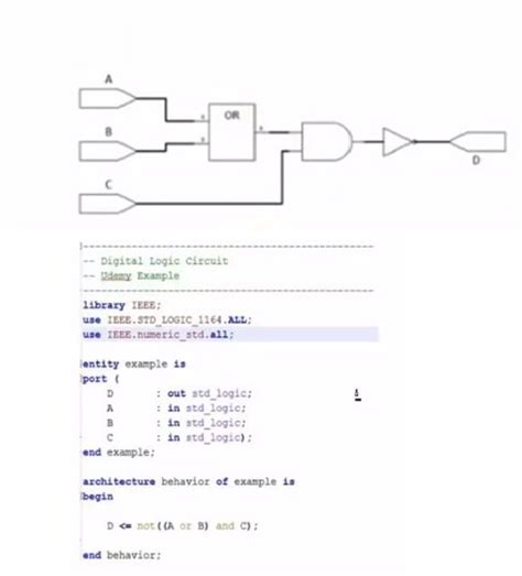 VHDL programming if else statement and loops with examples