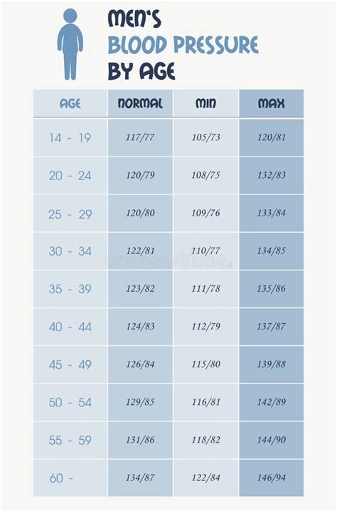 Blood Pressure Chart Men