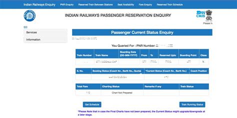 IRCTC confirmed train ticket: Getting a confirmed train ticket has ...