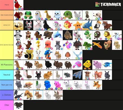 Adopt Me Pets! 2021 Tier List (Community Rankings) - TierMaker