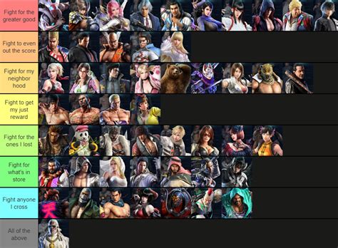 Tier List: What the Tekken 7 characters are fighting for (Ver. 2) : r/Tekken