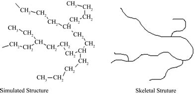 Low Density Polyethylene Structure