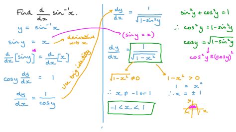 Question Video: The Derivative of an Inverse Sine Function | Nagwa