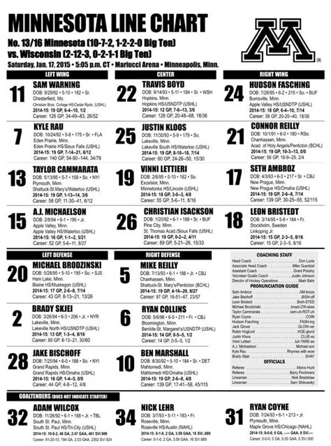 Gopher Hockey Lines For Tonight's Rematch Against Wisconsin - The Daily ...