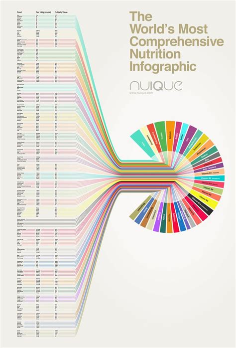 17 Best images about Bad Infographic Examples on Pinterest | Coins, Super powers and Charts