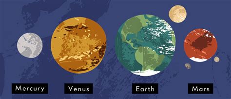 Which Planets Are Terrestrial Planets