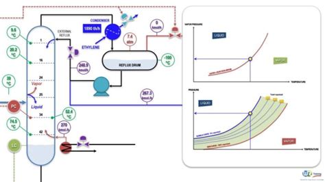 Discover the Importance of Distillation Column Design and Operations | OrientMCT | Course in ...