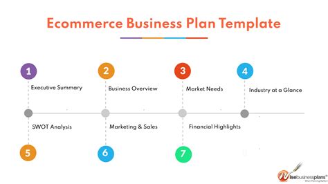 Ecommerce Business Plan Sample, Template and Example