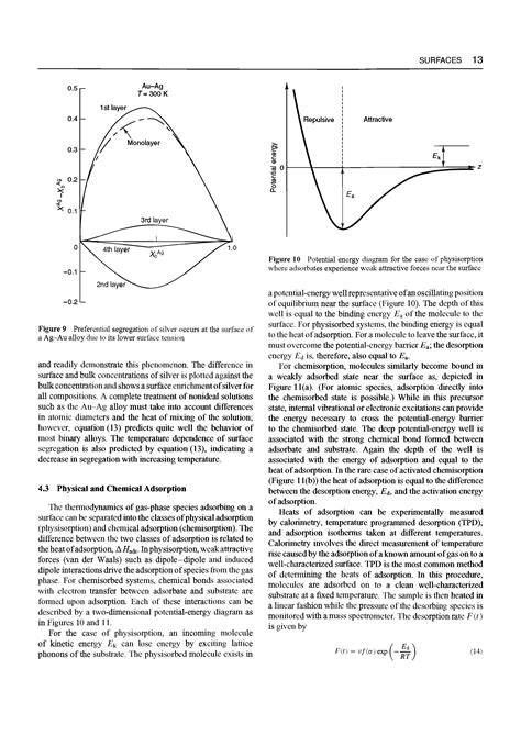 Potential-energy diagram, physisorption - Big Chemical Encyclopedia