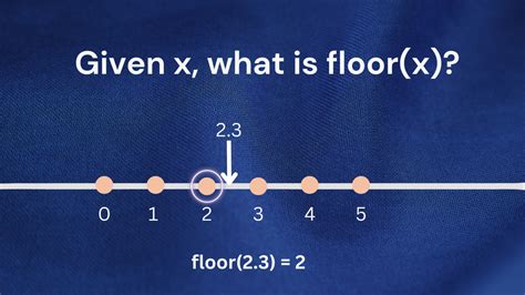 Define Floor Division With Example In Python | Viewfloor.co