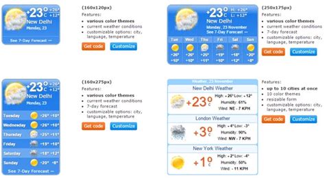 5 Free Weather Widget for Websites or Blog - CodeFear