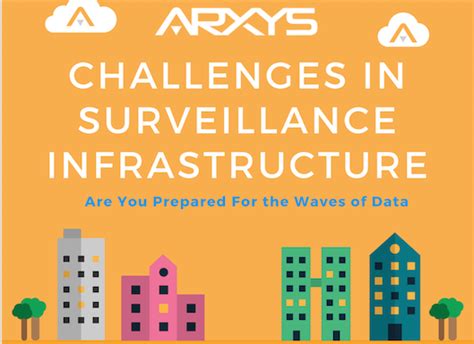 The Changing Landscape of Video Surveillance Infographic | Arxys