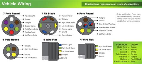 இ Elite Albums: [6+] 7 Way Wiring Diagram Trailer Plug, Plug Wiring Diagram | Double A Trailers