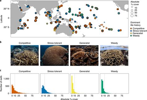 Indo-Pacific patterns of reef coral assemblages a, Percentage cover of... | Download Scientific ...