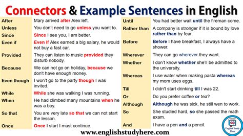 Connectors and Example Sentences in English - English Study Here