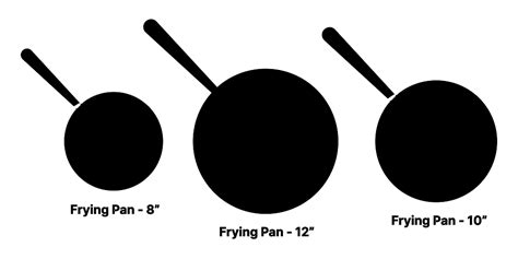 Frying Pan - 12” Dimensions & Drawings | Dimensions.com