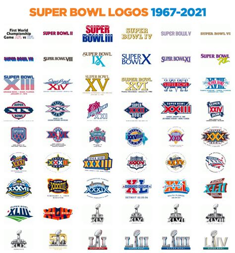 Top 5 Super Bowl Logos of All Time – Image Cube