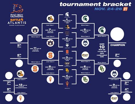 How to Watch and Bet the Battle 4 Atlantis: Bracket, Tipoff Times, Odds, Picks and Predictions