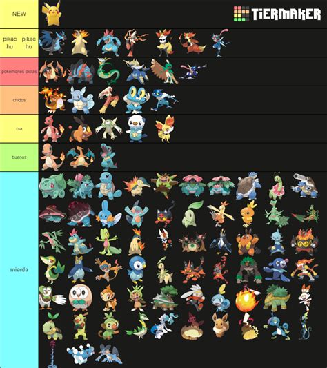 Pokemo Starters (all forms including Megas, Gigantamax, etc) Tier List ...