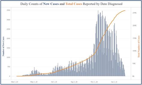 Kansas reports fewer than 2,000 new COVID-19 cases