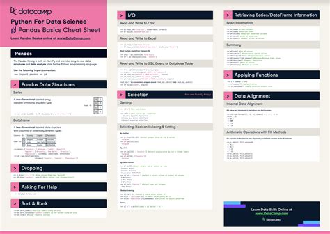 Pandas Cheat Sheet for Data Science in Python | DataCamp