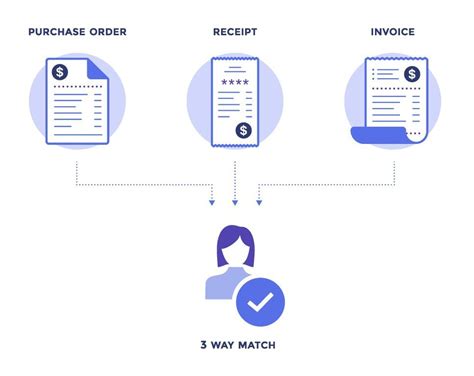 Automated Invoice Processing Guide: How to Implement in 2024