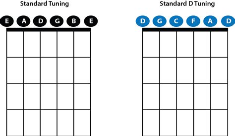 D Standard Tuning (DGCFAD) Guide - w/ Songs, Chords, Tabs - Pick Up The ...