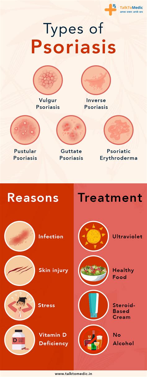 Causes, Treatment And Types of Psoriasis - Telehealth Blogs ...