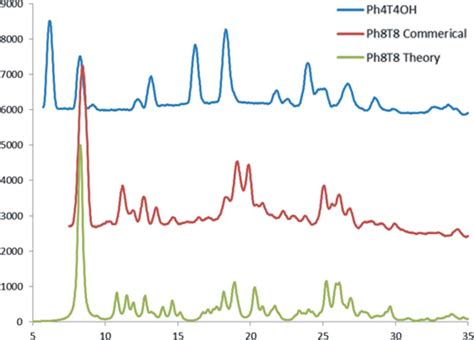 Comparison of the powder X-ray diffraction pattern generated from... | Download Scientific Diagram