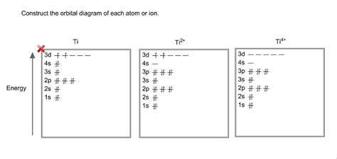 [DIAGRAM] Electron Orbital Diagram Of Titanium - MYDIAGRAM.ONLINE