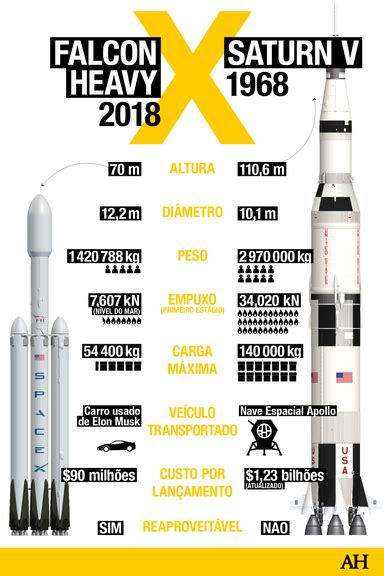 Falcon Heavy Vs Saturn V