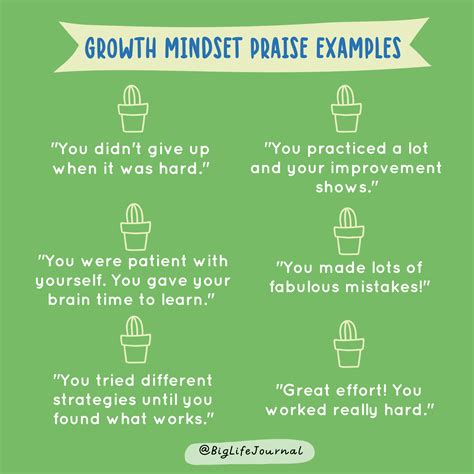 Growth Mindset Praise Examples 💚👇🏽💙👇🏽 - Big Life Journal