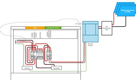 Grid-Tie inverter connection into DB - Fundamentals Of Electricity ...