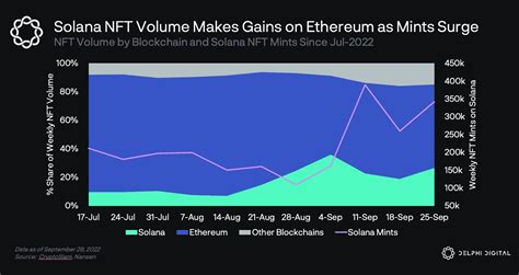 Solana Vs Ethereum: Irresistible Solana's Metaverse Can Replace ...