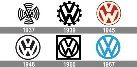 Vw Logo New Vs. Old