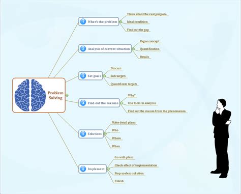 15 Cool Mind Map Examples in Education