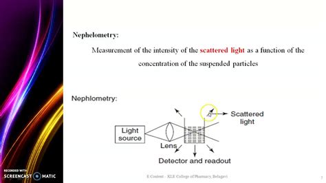 Principle of nephelometry and turbidimetry | Dr.Preeti Salve - YouTube