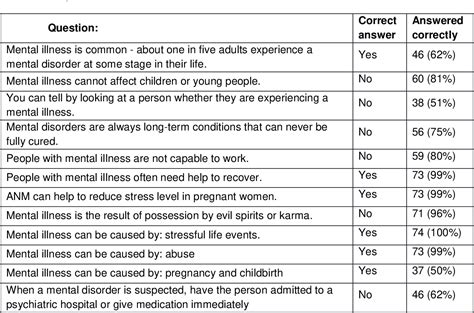 Hospital Training Needs Assessment Survey