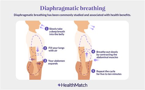 HealthMatch - Can Breathing Differently Radically Improve Your Health?
