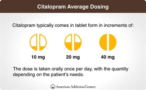 What Is Citalopram (Celexa)?