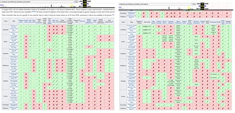 RC Ship Comparison - Royal Caribbean Discussion - Royal Caribbean Blog