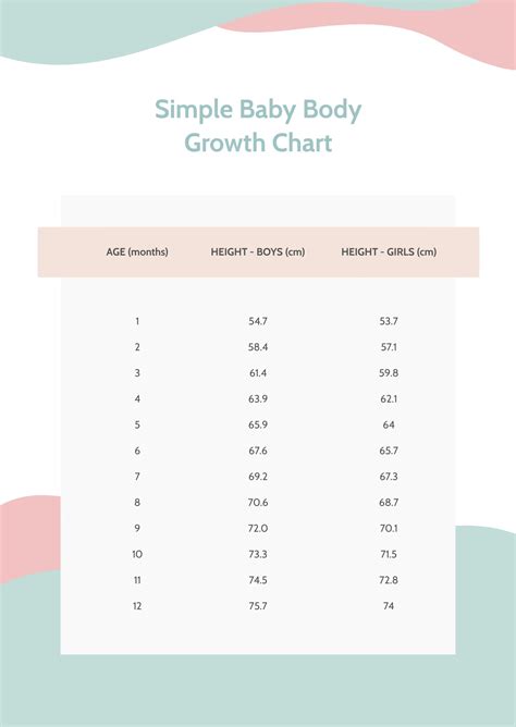 Simple Baby Growth Chart in PDF - Download | Template.net