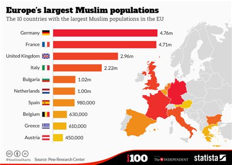 Chart: Europe's largest Muslim populations | Statista