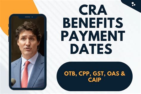 CRA Benefits Payment Dates 2024-Know OTB, CPP, GST, OAS & CAIP Eligibility