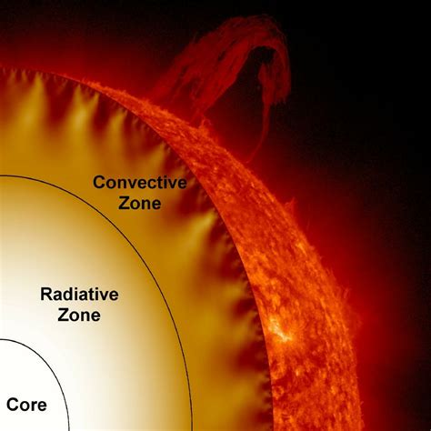 Parts of the Sun - Universe Today