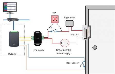 How to Wire Your Door Access Control System - Kintronics