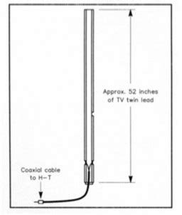 Diy Dual Band 2m 70cm Antenna - Do It Your Self