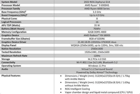 Ryzen 6000 And ASUS ROG Zephyrus G14 Laptop Review: Revisiting Performance | HotHardware